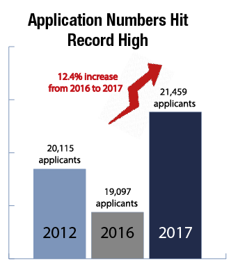 rate increases application class 2021
